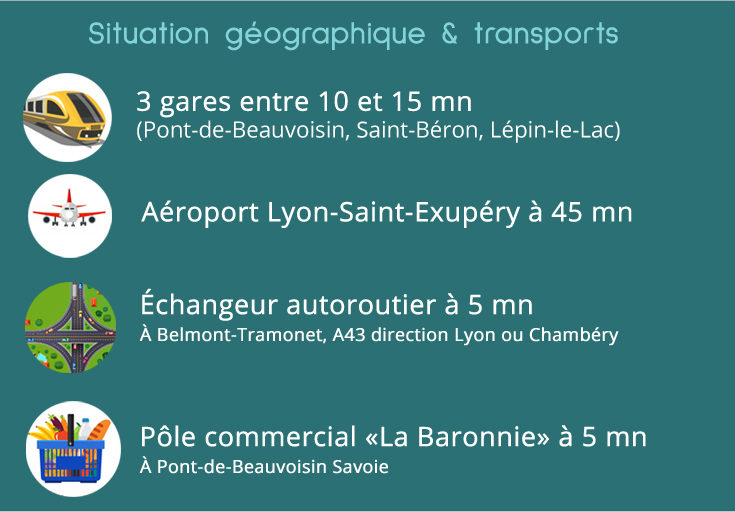 situation-géographique situation géographique et transports - Accueil